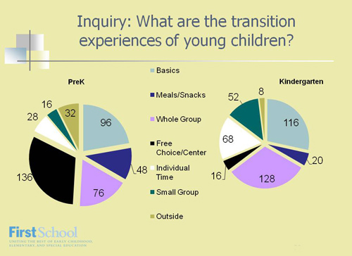 Research and evaluation